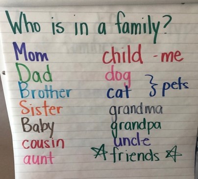 Who is in a family?