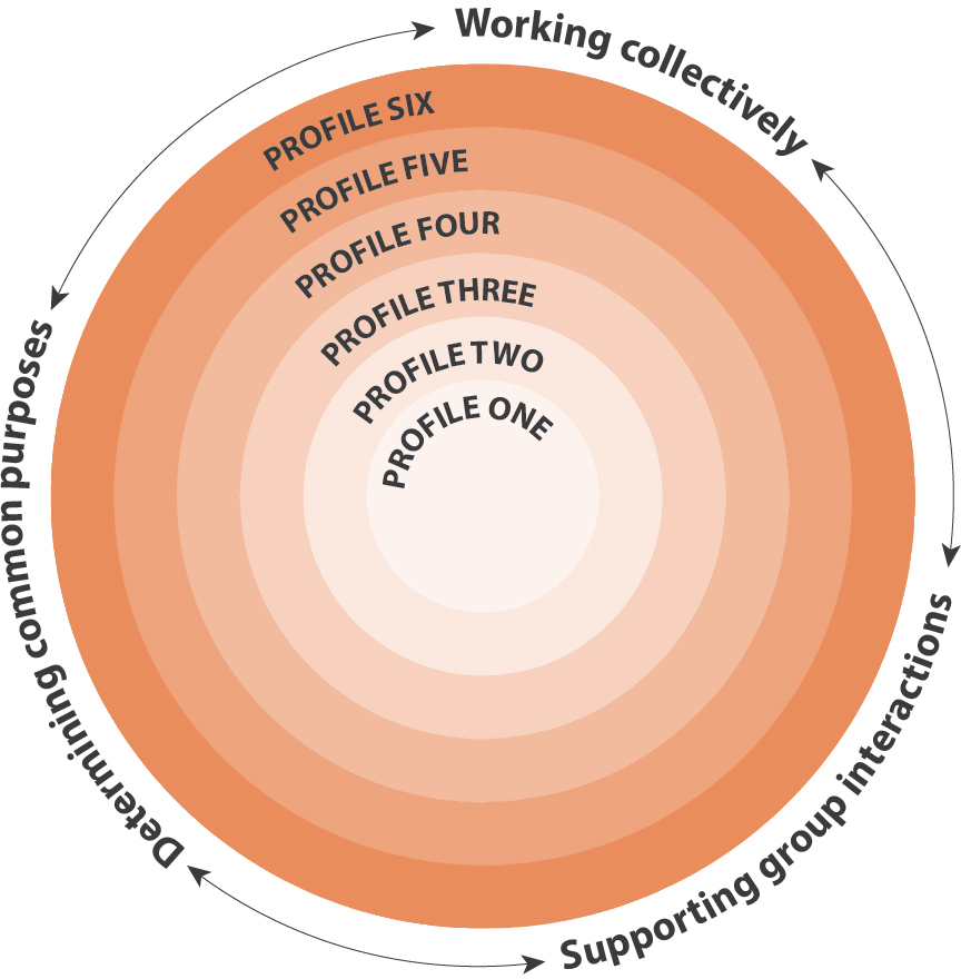 Communicating Core Competencies